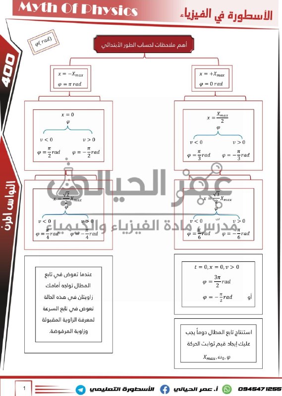 رجعنالكم يا أساطير أهم الملاحظات لحساب …