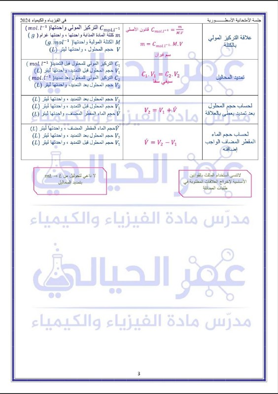 الأسطورة التعليمي مع أ.عمر الحيالي