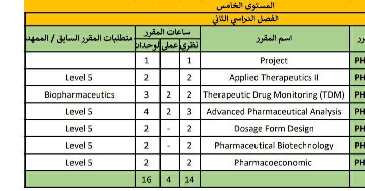 ***💠*** **مواد الكورس الثاني\_للمرحلة الخامسة**