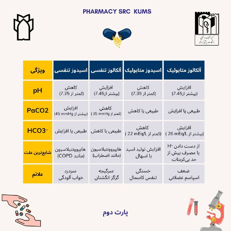 Student Research Committee of Pharmacy school