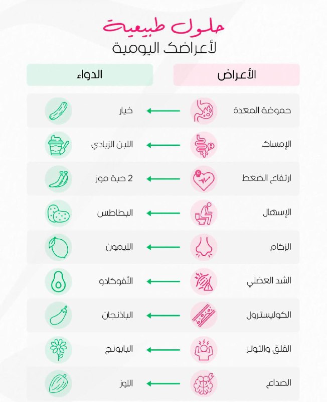 ‏حلول طبيعية
