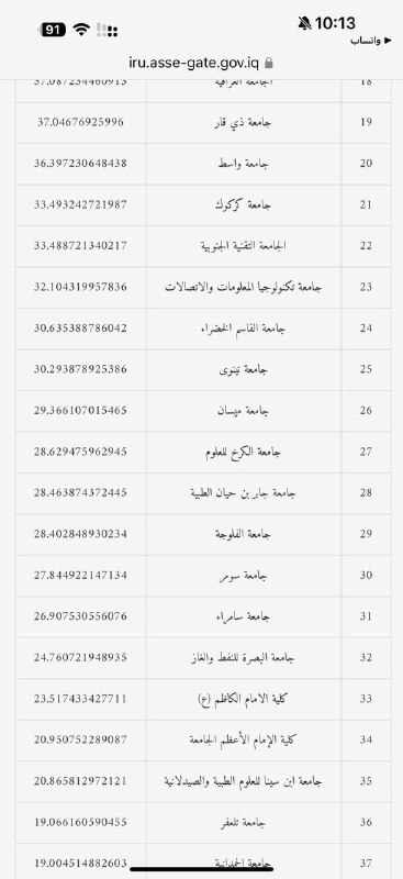 كلية الصيدلة - جامعة الأنبار