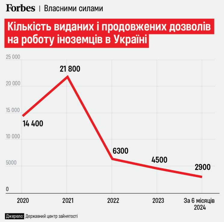 *****📊*** Чому український бізнес поки не …