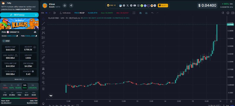 HOLY MOLY 45M mc smashed for …