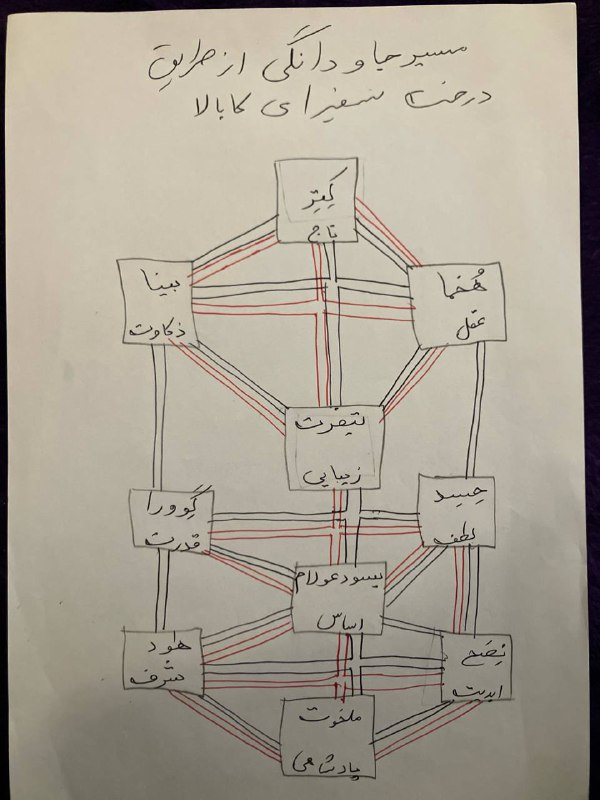 کابالیستها بدنبال جاودانگی هستند و معتقدند …