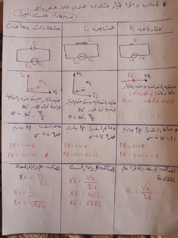 الاســــتاذة أمـــــــيرة فيـــــزيــاء
