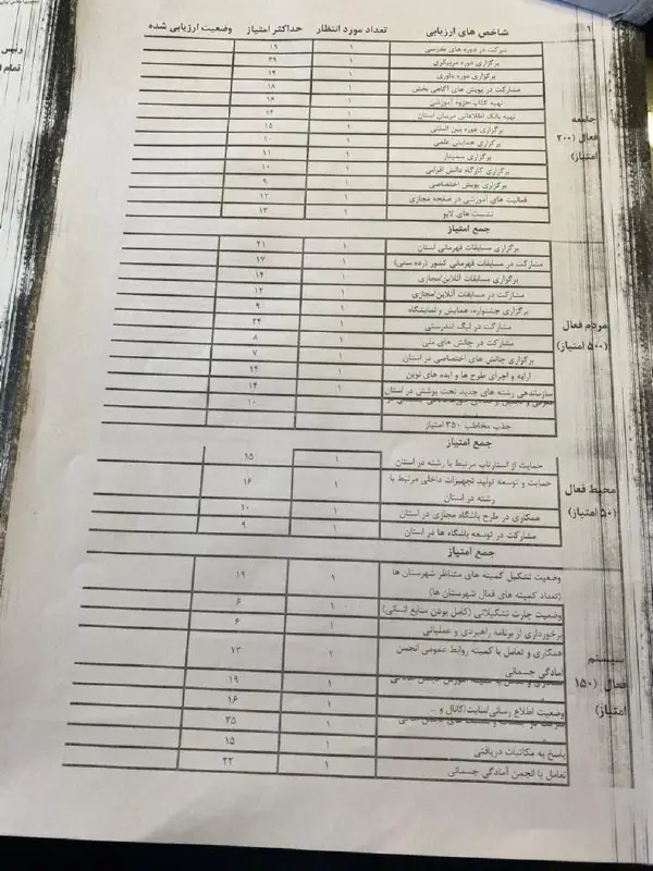 کانال کمیته آمادگی جسمانی همدان