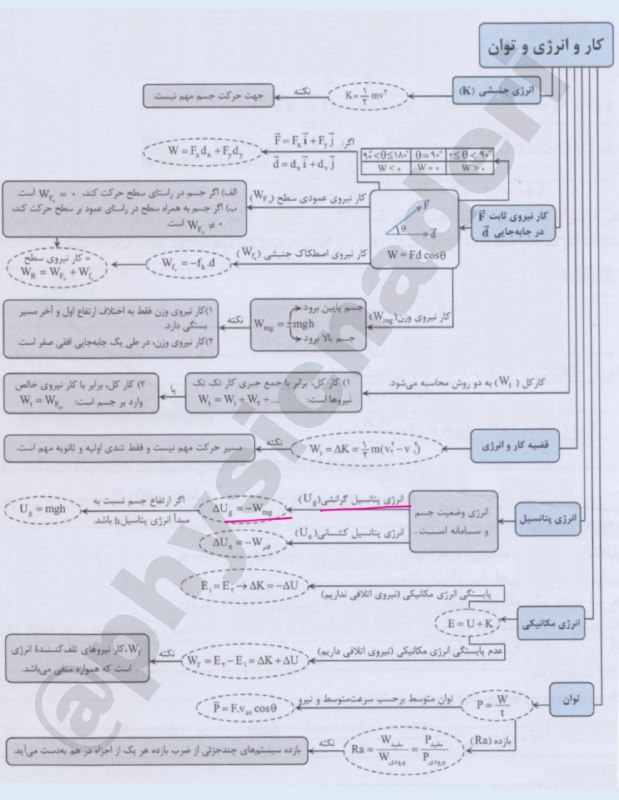[#خلاصه‌](?q=%23%D8%AE%D9%84%D8%A7%D8%B5%D9%87%E2%80%8C) کامل و جمع و جور …