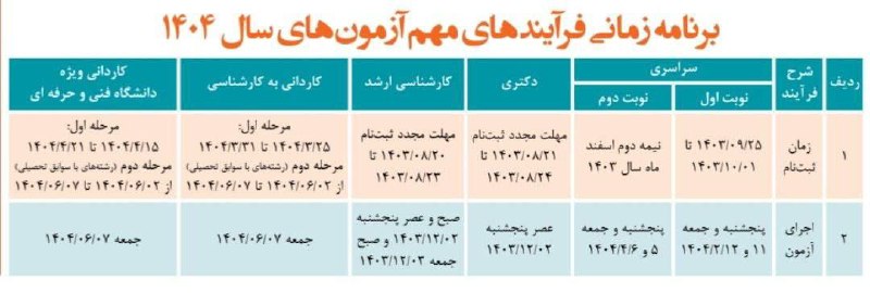● **برنامه زمانی ثبت‌نام آزمون‌های سال …
