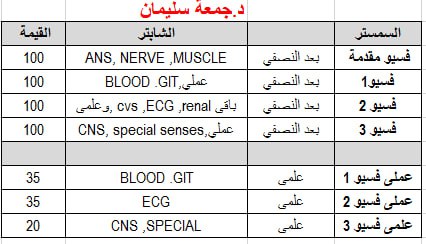 physiology 142 د.جمعة سليمان