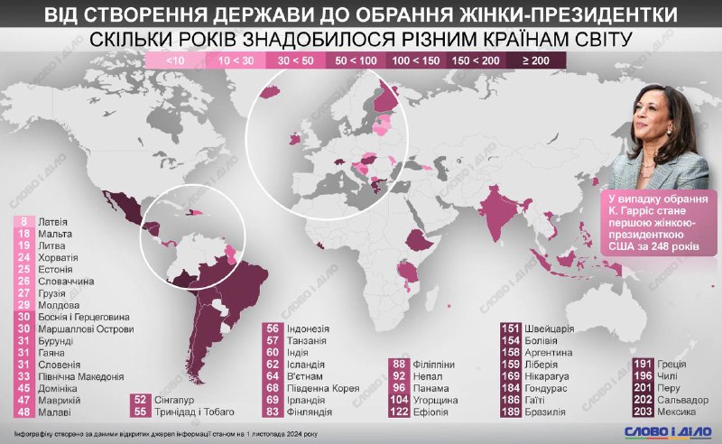 **ЖОДНОЇ жінки-президентки за майже чверть тисячоліття …