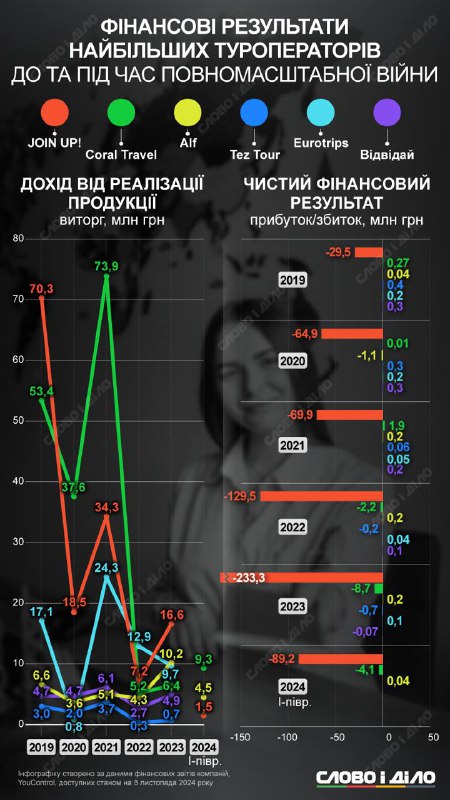 **Туризм на паузі: як пандемія та …