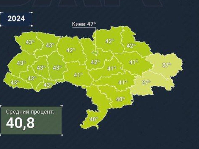 Solo il 40,8% degli ucraini vuole …