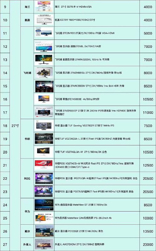 菲律宾 柬埔寨 迪拜办公用品 手机卡 靓号