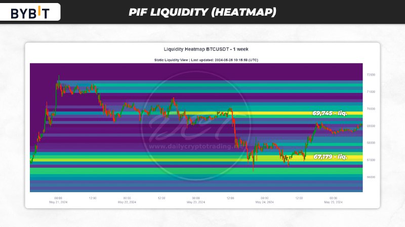 ***⭐️*** **PIF Liquidity (Heatmap):** Инструмент предназначен …