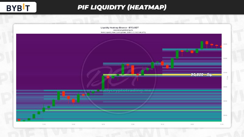 ***📈*** **PIF Liquidity (Heatmap):** Инструмент предназначен …