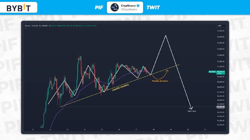 *****👨🏻‍🎓*** Аналитик:** CrypNuevo