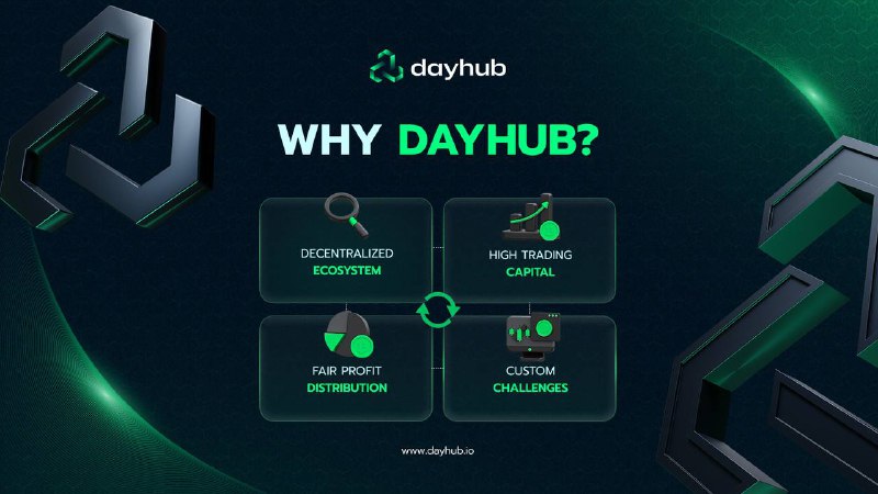 ***🚨*** **$DAY** **Token Fair Launch is …