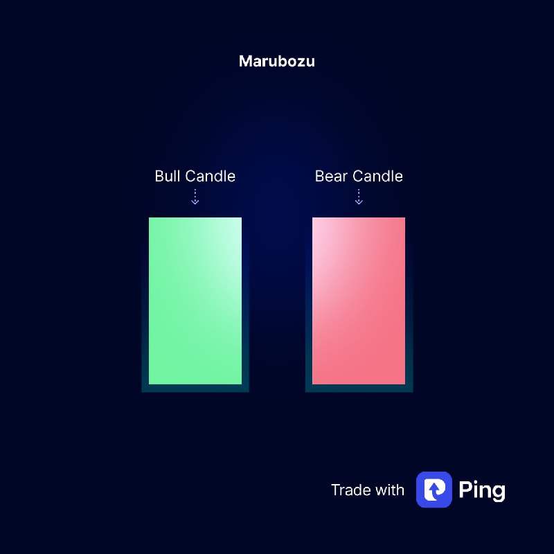 ***📉******📈*** The Marubozu candlestick pattern can …