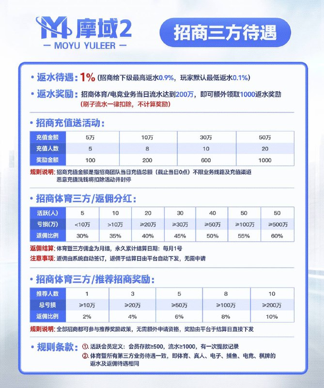 2024 各大集团合作平台-信誉稳定