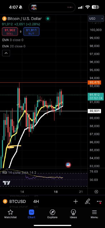 BTC trade setup is the long …