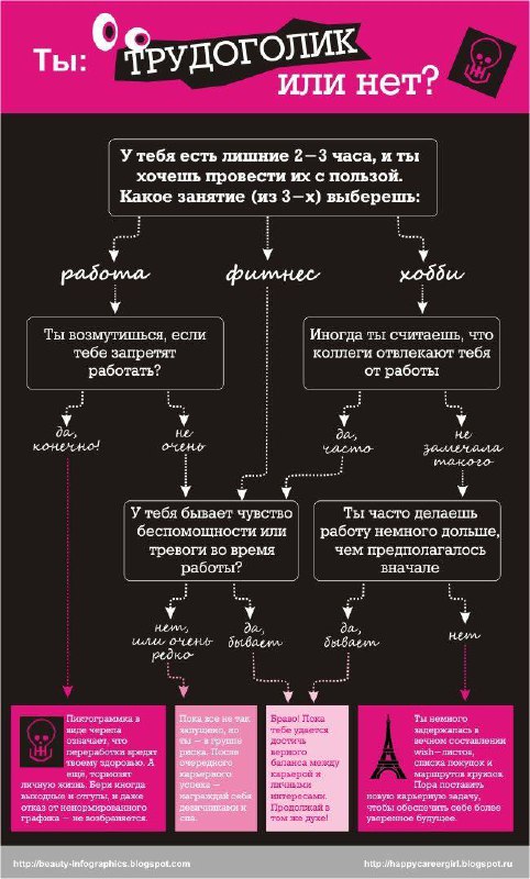 **Мышление трудоголика: 7 ошибок — как …