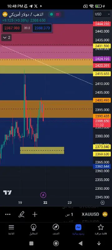 XAUUSD SELL 2400 - 2404 SL …