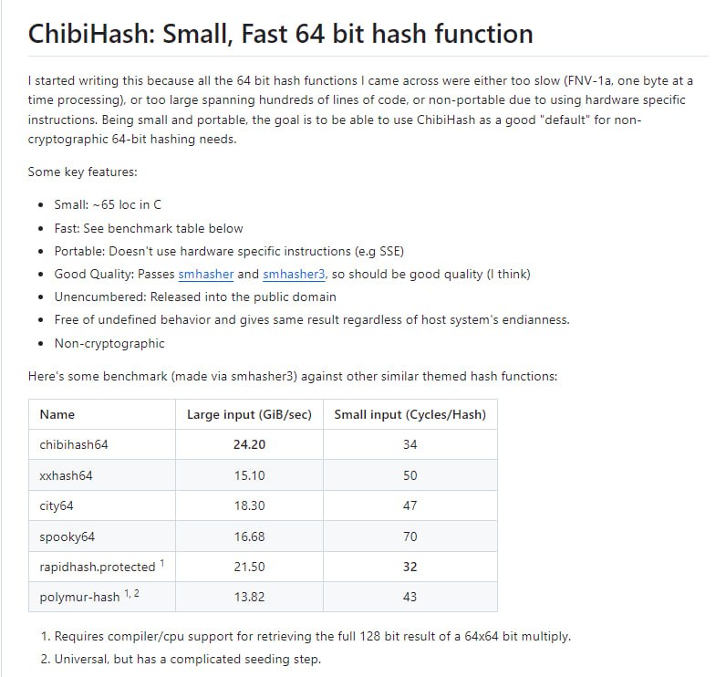 [ChibiHash](https://github.com/N-R-K/ChibiHash)：轻量级、快速、可移植的64位哈希函数。特点是代码量小(约65行C代码)、运行速度快(大文件处理速度24.20 GiB/s)、跨平台兼容性好(不依赖硬件指令)。通过了smhasher和smhasher3测试，适合作为非加密场景下的默认哈希函数选择