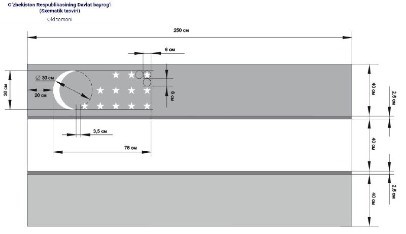 O'zbekiston Respublikasining Davlat bayrog'ining sxematik koʻrinishi.