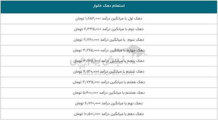 ***▶️*** برای استعلام گیری از این …