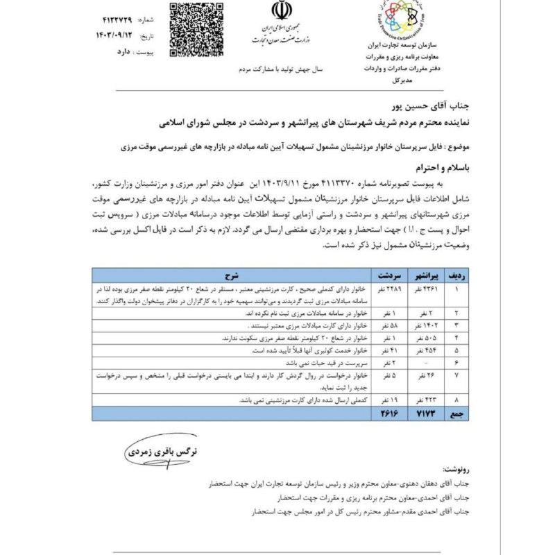 ***?*****ثبت و فعال‌سازی ۴۳۶۱ کارت مرزنشینی …