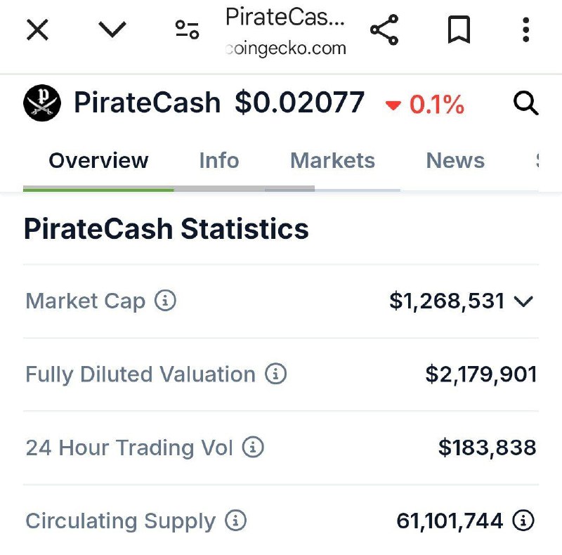 **PirateCasb (PCASH) Is Now Available in …