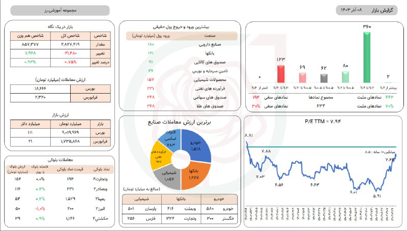 [#گزارش\_بازار](?q=%23%DA%AF%D8%B2%D8%A7%D8%B1%D8%B4_%D8%A8%D8%A7%D8%B2%D8%A7%D8%B1)