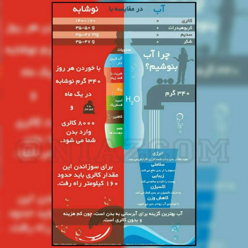***?***مقايسه محتويات بطري آب آشاميدني با …