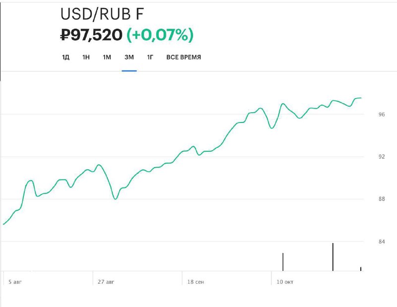 А рубль меж тем стабильно идёт …