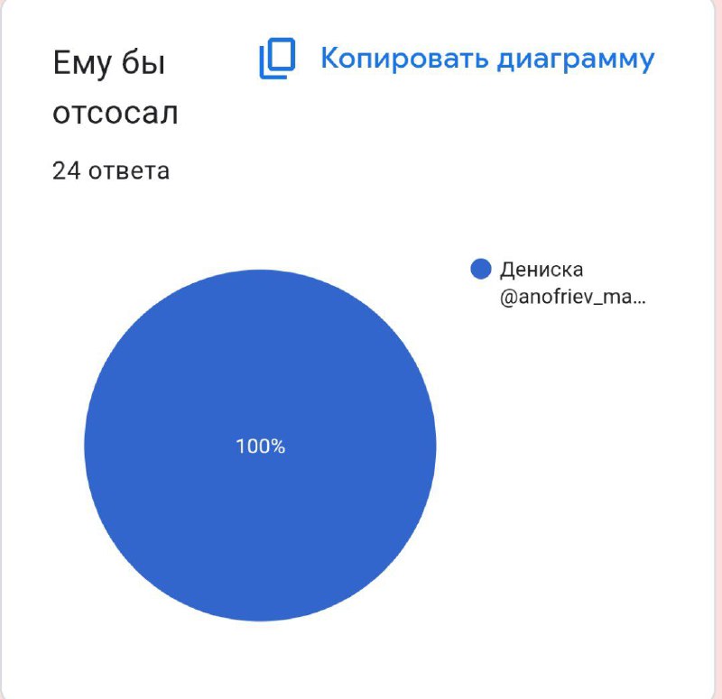 Инфо-канал Пижама-пати