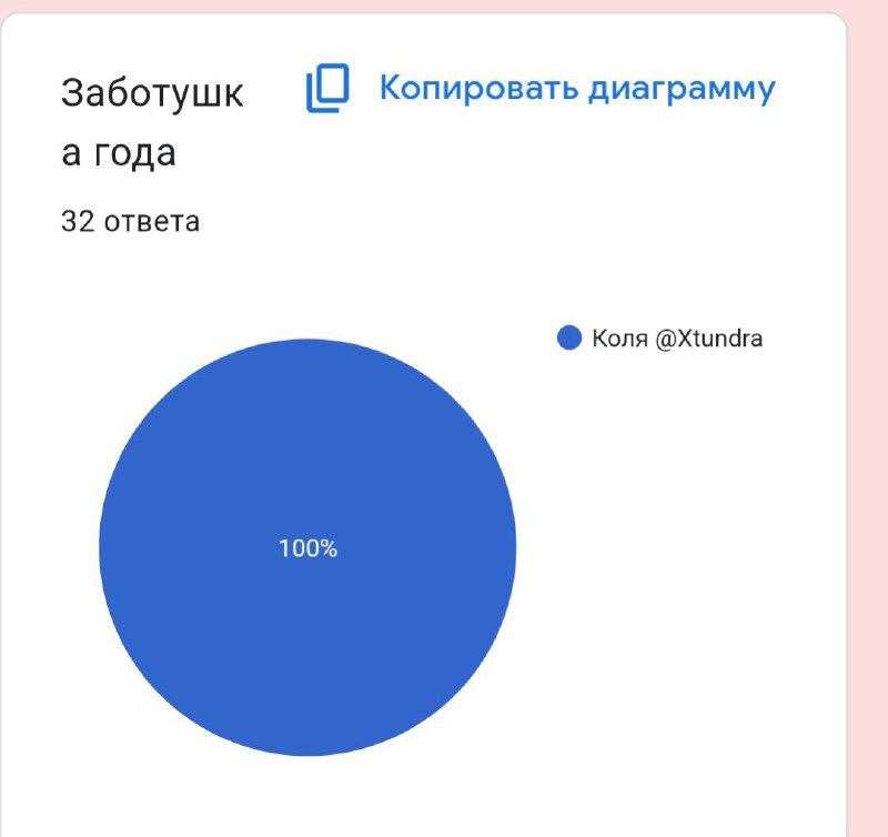 Инфо-канал Пижама-пати