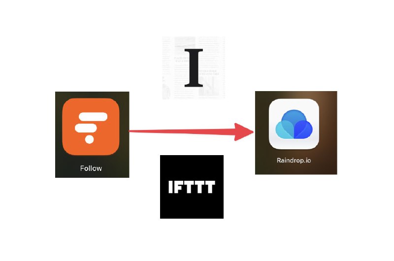 目前 Follow 还没有剪藏至 Raindrop 的功能，所以我利用剪藏至 Instapaper …