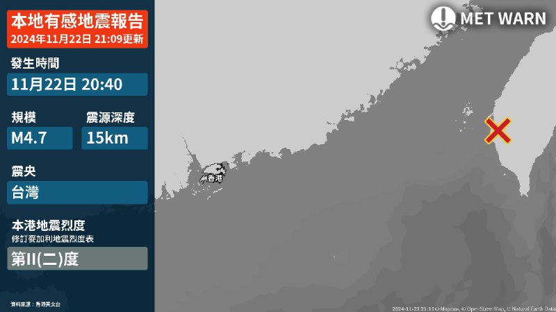 [本地有感地震報告] （更新）據香港天文台的初步分析，2024年11月22日(星期五)下午8時40分台灣發生一次 4.7級地震，震中位於北緯23.21度，東經120.23度附近，即嘉義之西南偏南約32公里(即距離香港之東約630公里)，震源深度約15公里。