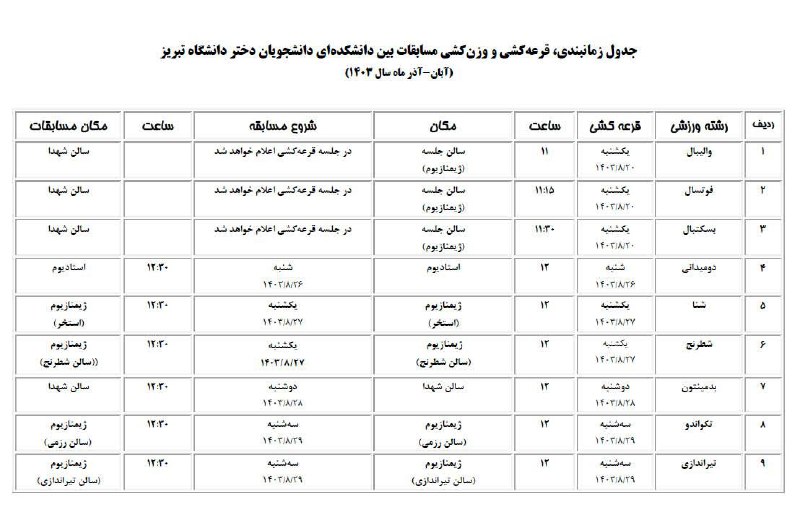 جدول زمان‌بندی، قرعه کشی و وزن …