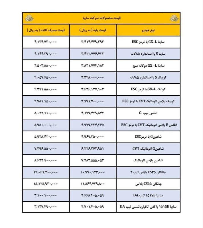 **لیست قیمت جدید خودروهای سایپا رسما …