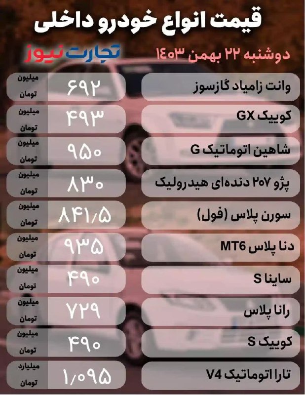 **قیمت خودرو امروز 22 بهمن 1403/ …