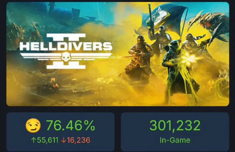 Helldivers2 перевищила 300 тис. одночасних гравців …