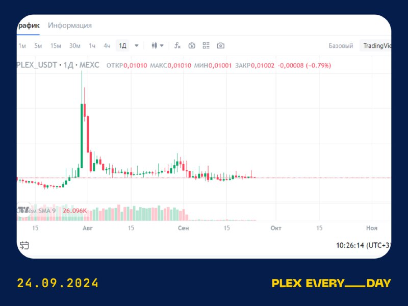 ***💱*** **PLEX/USDT**