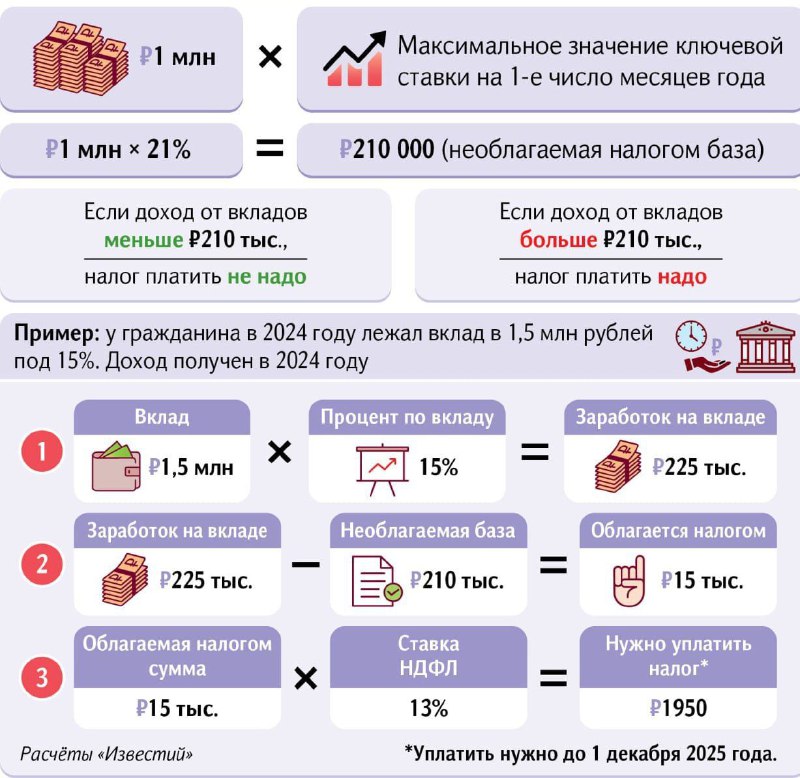 ***❗️*** **Доходы от вкладов свыше 210 …