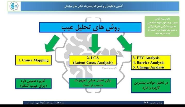 ***✅***روشهای متداول در تجزیه و تحلیل …
