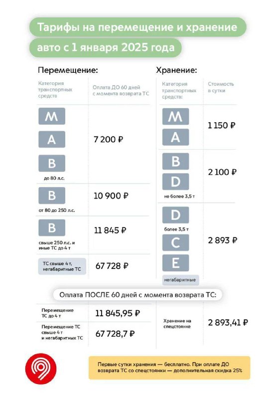 Подслушано Метро Москвы