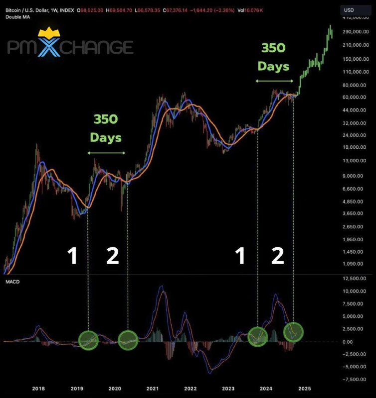 ***💸***سیگنال خرید عظیم [#بیتکوین](?q=%23%D8%A8%DB%8C%D8%AA%DA%A9%D9%88%DB%8C%D9%86) درست مانند …