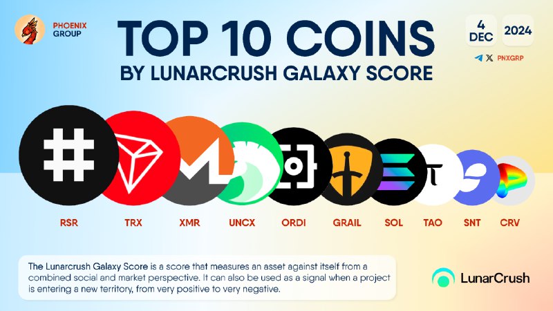 [​​](https://telegra.ph/file/c89047c763ec291a3719f.png)TOP 10 COINS BY LUNARCRUSH GALAXY …