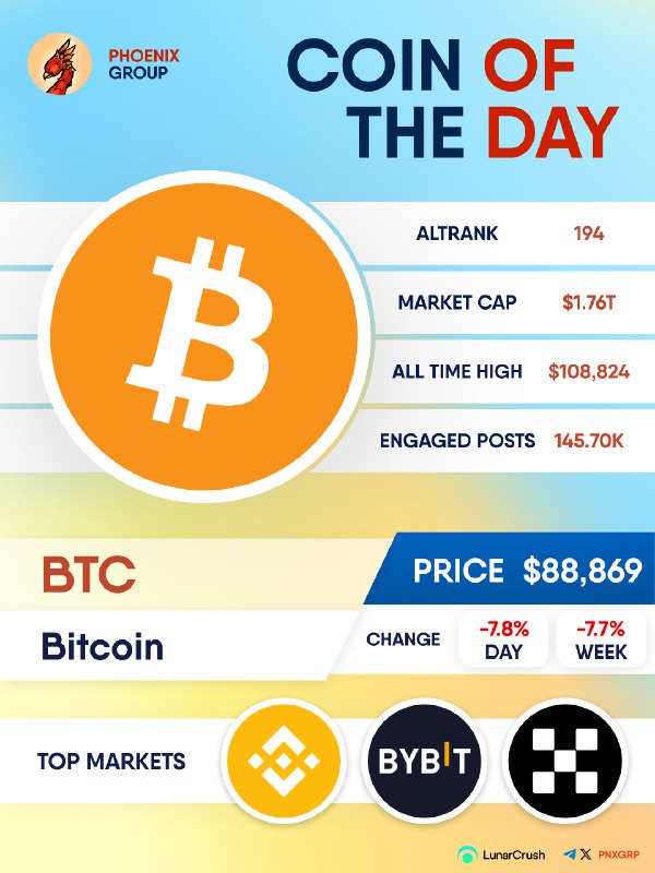 [​​](https://telegra.ph/file/1e732e73325c5b987a34e.png)COIN OF THE DAY